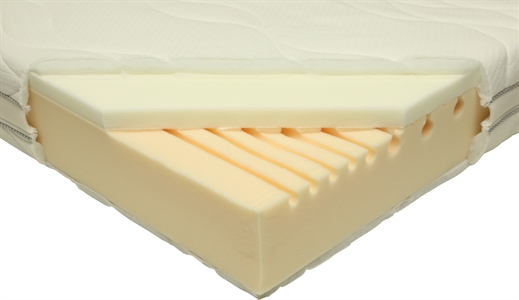 AMAZON BASICS EXTRA COMFORT 7-ZONE